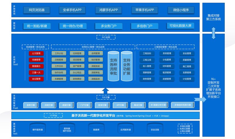 小程序定制：撬动数字化转型的金钥匙