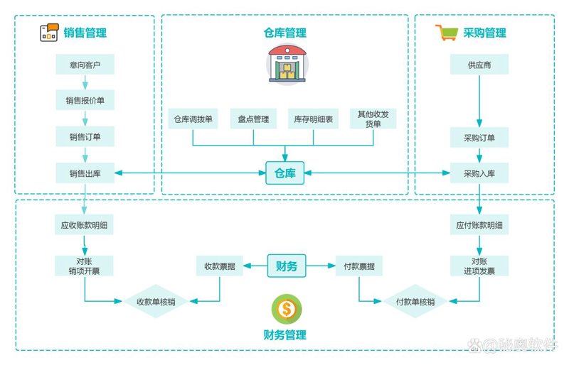 CRM系统在企业管理中的新角色