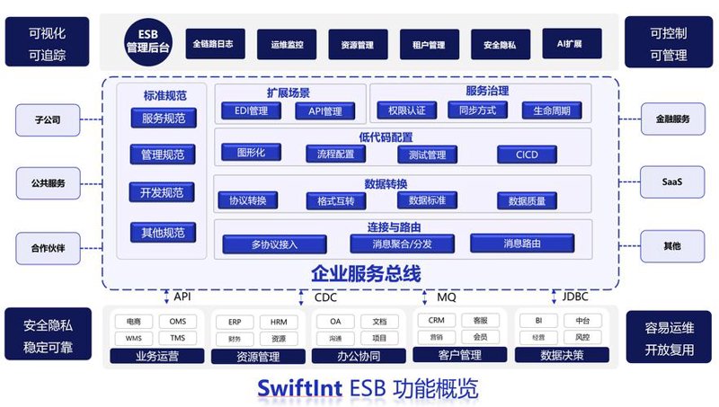 进销存系统：构建高效业务网关